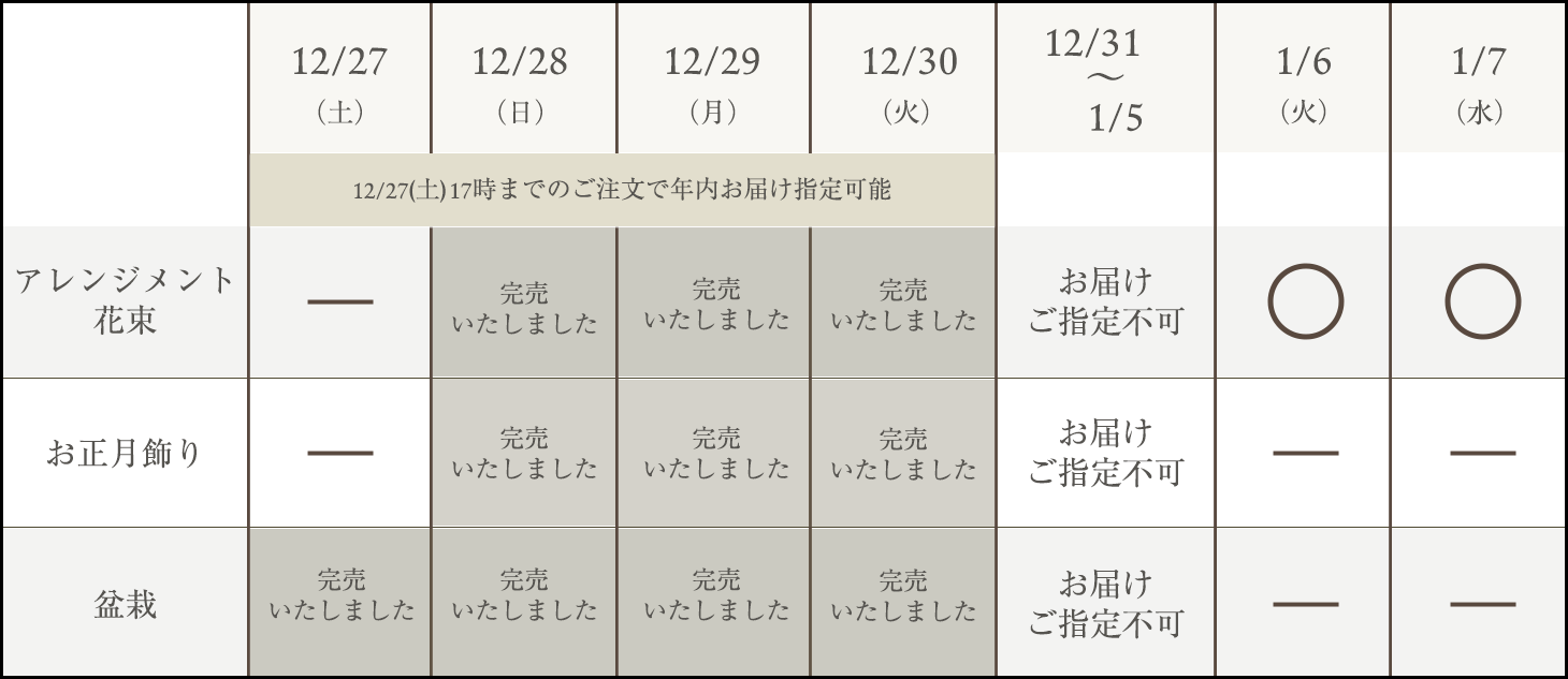 お届けスケジュール